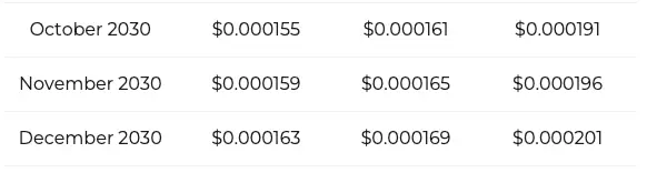 SHIB price prediction